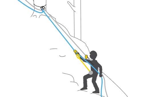 抓繩器算一個保護點還是半個保護點